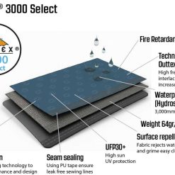 Outwell Windscreen Camping Windbreak - Charcoal Grey -Bestway Shop GetImage 2 12261.1633087257