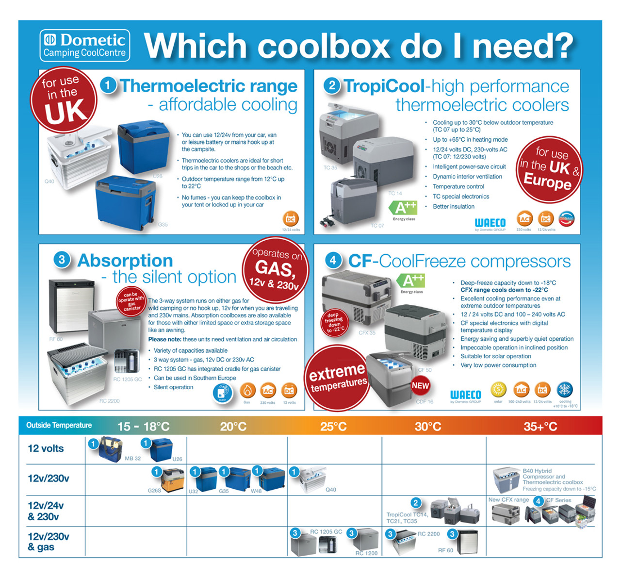 Waeco Mobicool T20 DC Portable Coolbox Waeco Mobicool T20 DC Portable Coolbox -Bestway Shop WHICH COOLBOX 00992.1397749876