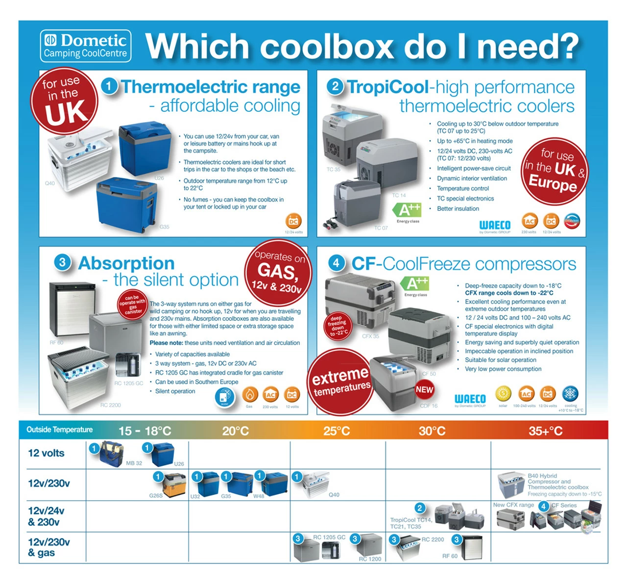 Waeco Coolfreeze CF50 Fridge Freezer Coolbox 6 Waeco Coolfreeze CF50 Fridge Freezer Coolbox - Image 4