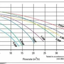 Certikin AquaSpeed Swimming Pool Pump -Bestway Shop aqua graph 00628.1372173003