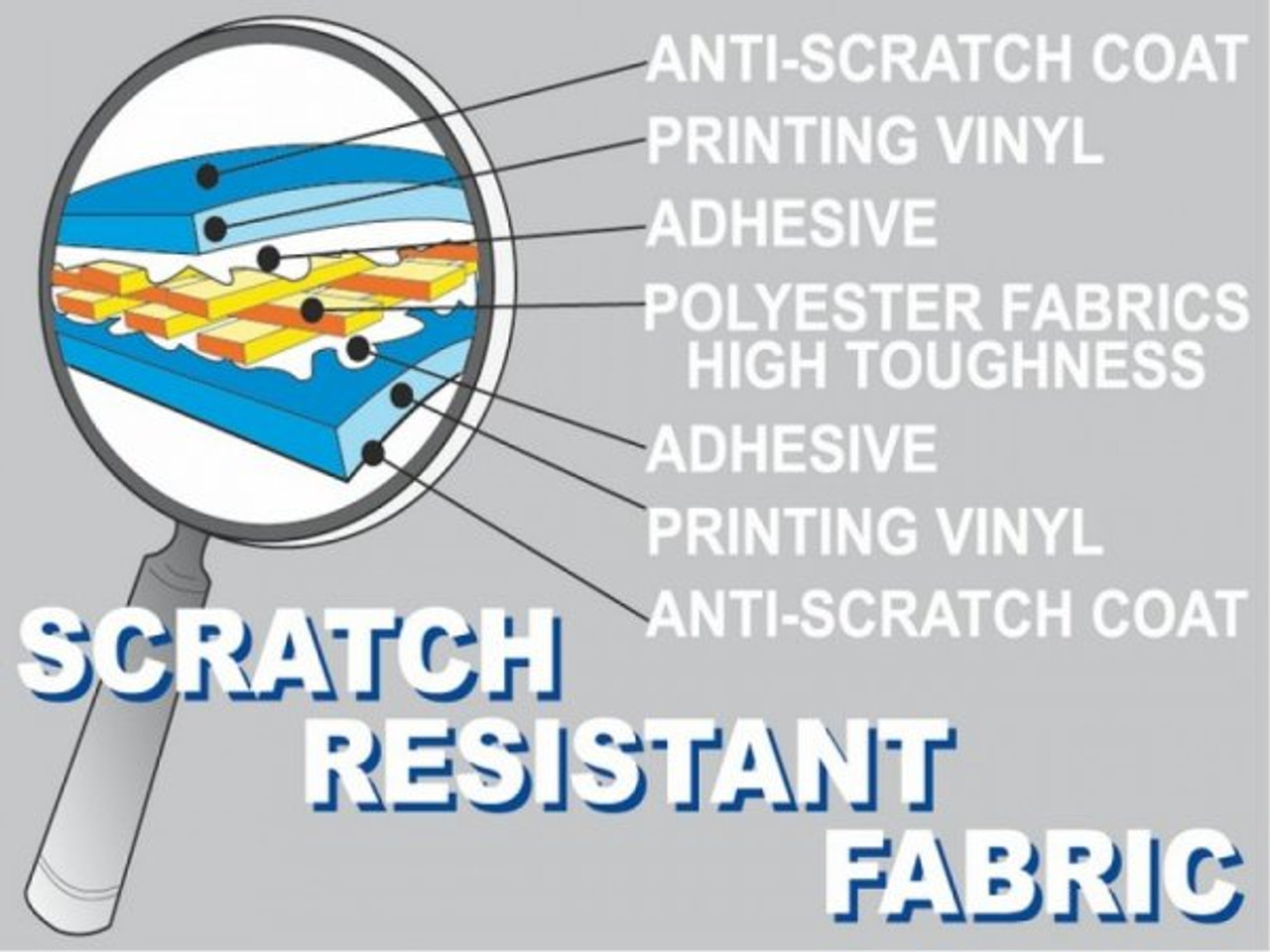 Fiamma Caravanstore XL Caravan and Motorhome Awning Canopy Fiamma Caravanstore XL Caravan And Motorhome Awning Canopy -Bestway Shop caravanstore19 10466.1660142202