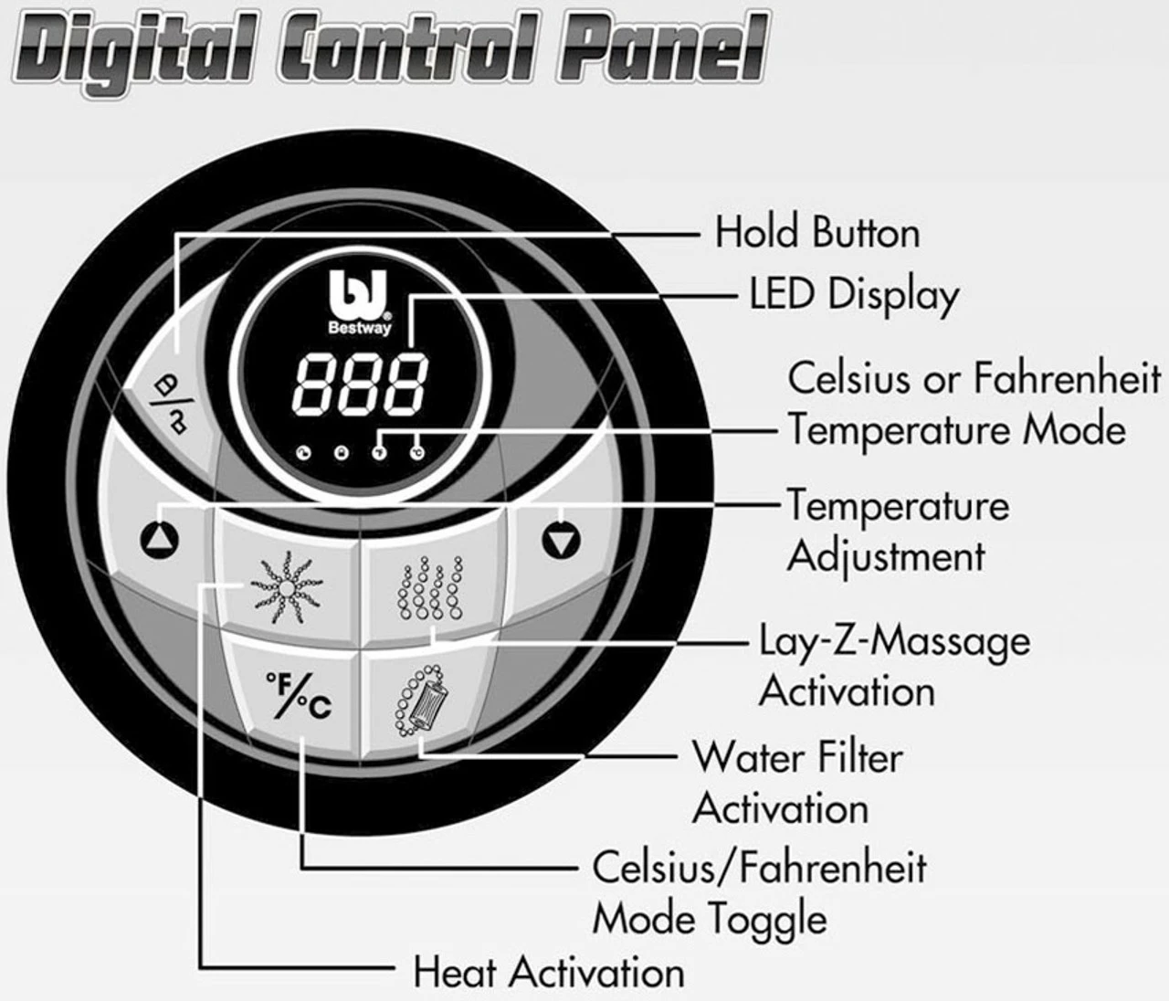 Bestway Lay-Z-Spa Miami Inflatable Jacuzzi Style Portable Hot Tub 7 Bestway Lay-Z-Spa Miami Inflatable Jacuzzi Style Portable Hot Tub - Image 5