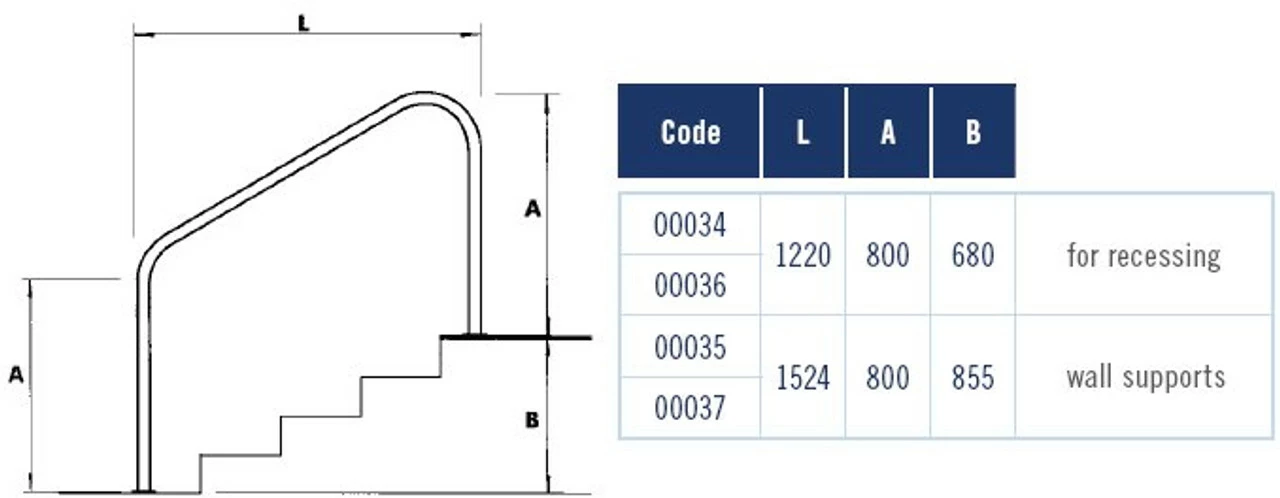 Astral In/Out Anchoring Swimming Pool Grab Rail 5 Astral In/Out Anchoring Swimming Pool Grab Rail - Image 3