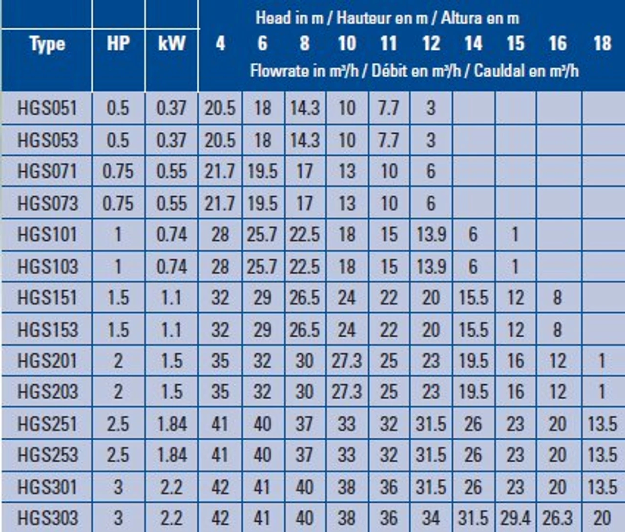 Certikin Swim Flo HGS Swimming Pool Pump Certikin Swim Flo HGS Swimming Pool Pump -Bestway Shop hgs flow chart 89280.1372173429