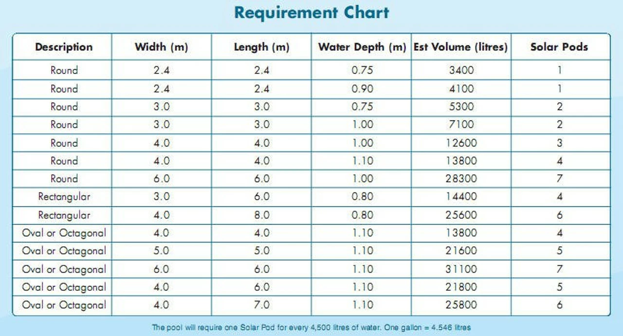 Solar Pods Swimming Pool Heater JLS Ltd Solar Pods Swimming Pool Heater -Bestway Shop solarp1 46399.1363341449